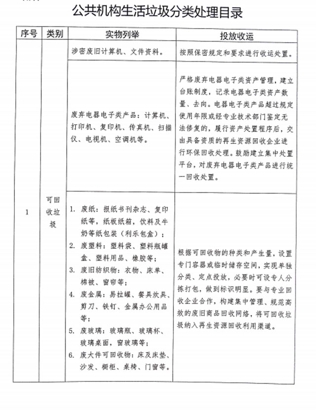 山東泰安將設施互聯網+創新生活垃圾分類回收模式